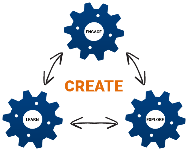 create wheel